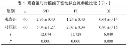 彩色多普勒超声在妊娠期孕妇子宫动脉血流动力学参数监测中的应用价值