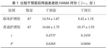 临床护理路径在老年高血压患者中的应用效果