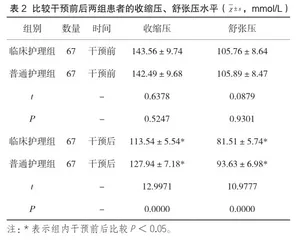 临床护理路径在老年高血压患者中的应用效果2