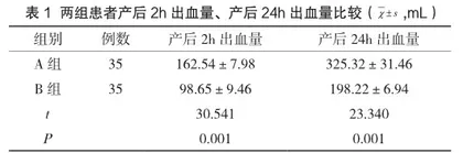 宫腔球囊填塞术与宫腔纱布填塞术治疗产后出血的应用对比