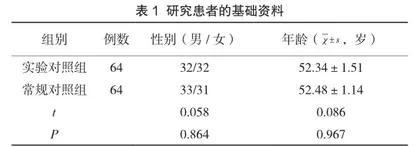 上尿路结石行肾输尿管镜取石术的护理体会