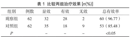 微创穿刺血肿清除术治疗脑出血的效果探讨