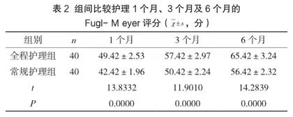 脑卒中患者全程康复护理的实施效果评定2