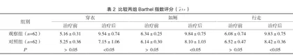 微创穿刺血肿清除术治疗脑出血的效果探讨2