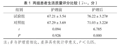 人性化优质护理干预对重症呼吸衰竭患者生活质量水平、血气指标改善情况分析