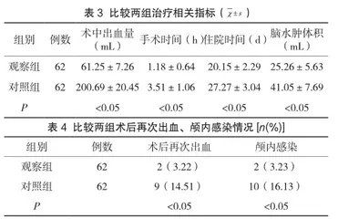 微创穿刺血肿清除术治疗脑出血的效果探讨3