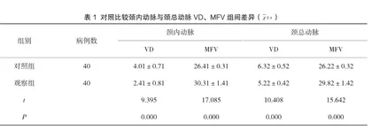 颈动脉病变患者接受颈动脉彩超检查的效果分析