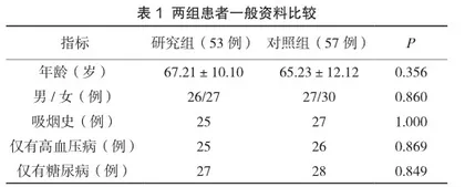 单硝酸异山梨酯联合曲美他嗪治疗老年冠心病心肌缺血的疗效观察