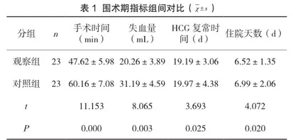 腹腔镜输卵管开窗取胚术、输卵管切除术治疗输卵管妊娠价值比较