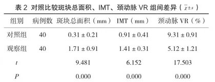 颈动脉病变患者接受颈动脉彩超检查的效果分析2