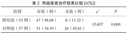 单硝酸异山梨酯联合曲美他嗪治疗老年冠心病心肌缺血的疗效观察2
