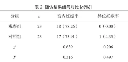 腹腔镜输卵管开窗取胚术、输卵管切除术治疗输卵管妊娠价值比较2