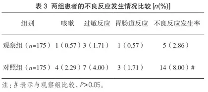沙美特罗替卡松联合脱敏疗法治疗儿童支气管哮喘的临床有效性体会