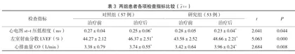 单硝酸异山梨酯联合曲美他嗪治疗老年冠心病心肌缺血的疗效观察3