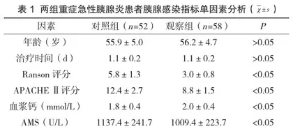 重症急性胰腺炎患者感染相关因素分析