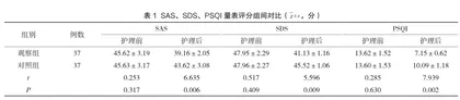 医护一体化团队协作护理模式在急性胰腺炎保守治疗患者中的应用