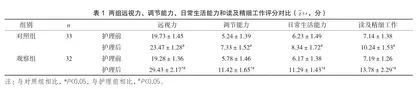 全程护理服务在糖尿病视网膜病变患者中的应用价值