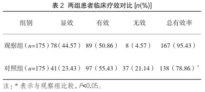 沙美特罗替卡松联合脱敏疗法治疗儿童支气管哮喘的临床有效性体会2