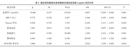 重症急性胰腺炎患者感染相关因素分析3