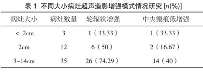 超声造影诊断肝脏局灶性结节状增生的应用准确性评价