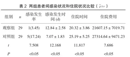 PDCA循环策略下的专科护理预防ICU中心静脉导管相关性血流感染的效果分析2