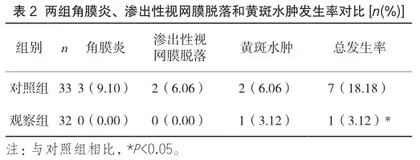 全程护理服务在糖尿病视网膜病变患者中的应用价值2