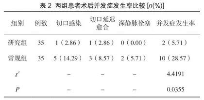 腹股沟疝合并糖尿病的患者围手术期护理效果探讨2