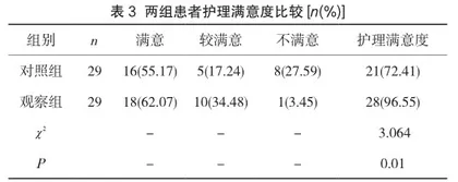 PDCA循环策略下的专科护理预防ICU中心静脉导管相关性血流感染的效果分析3