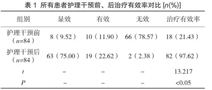 高血压合并糖尿病临床护理干预效果分析