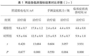 盆底肌功能训练防治产后盆底功能障碍性疾病的疗效探讨