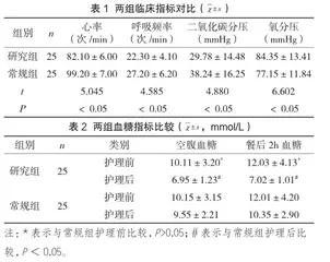 糖尿病合并急性呼吸衰竭护理方法与效果观察