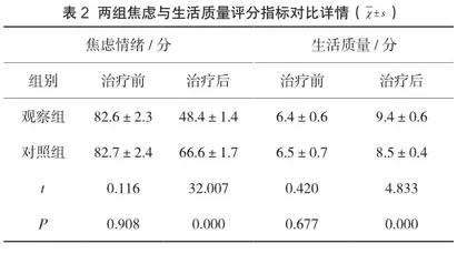 盆底肌功能训练防治产后盆底功能障碍性疾病的疗效探讨2