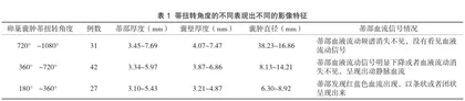 彩色多普勒超声诊断卵巢囊肿蒂扭转的应用价值研究