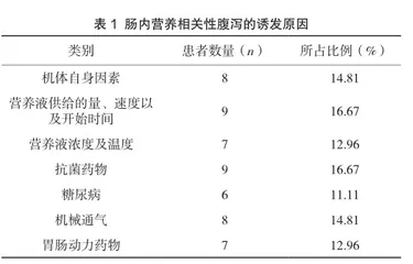 重症监护室患者肠内营养相关性腹泻的原因和护理对策