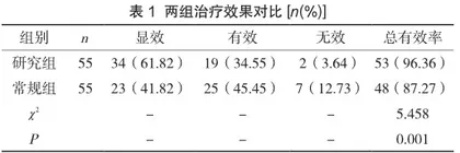 米力农注射液治疗老年缺血性心肌病心力衰竭的临床效果评价
