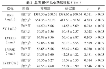 米力农注射液治疗老年缺血性心肌病心力衰竭的临床效果评价2