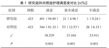 全程优质护理服务在消毒供应中心手术器械管理中的应用效果观察