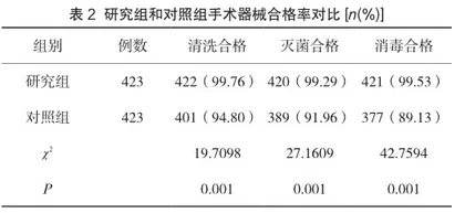 全程优质护理服务在消毒供应中心手术器械管理中的应用效果观察2