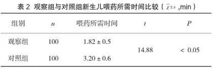 两种喂药方法在新生儿黄疸喂服茵栀黄口服液中效果比较2