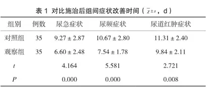 盐酸多西环素联合阿奇霉素治疗尿道炎患者的临床效果分析