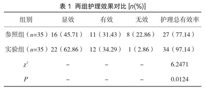 慢性胃炎伴反流性食管炎应用预见性护理模式的价值
