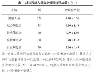 血小板减少与血液中微粒的临床检验结果分析