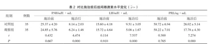 盐酸多西环素联合阿奇霉素治疗尿道炎患者的临床效果分析2