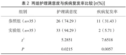 慢性胃炎伴反流性食管炎应用预见性护理模式的价值2