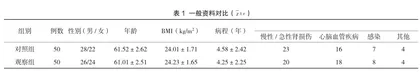 压力性损伤链式管理联合心理干预对老年糖尿病患者康复及负面情绪影响