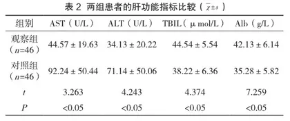优质护理在慢性乙型病毒性肝炎患者护理中的应用分析2