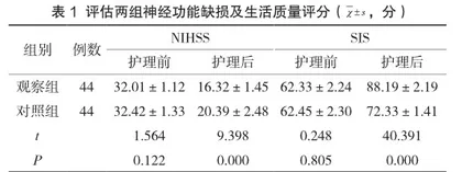 全面护理干预在高血压脑出血患者术后的应用效果