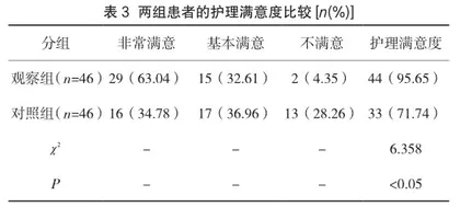 优质护理在慢性乙型病毒性肝炎患者护理中的应用分析3