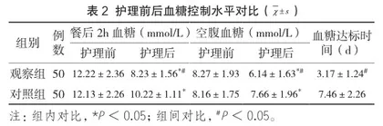 压力性损伤链式管理联合心理干预对老年糖尿病患者康复及负面情绪影响2