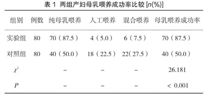 试论妇幼保健中母乳喂养护理方法及临床效果评估
